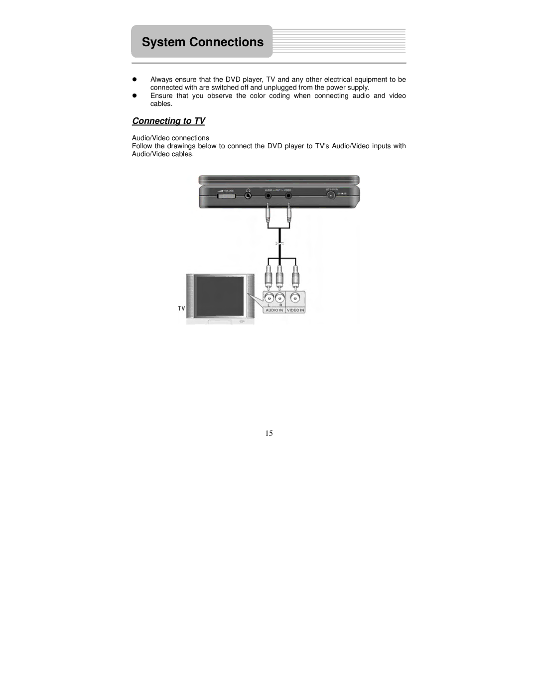 Polaroid PDM-2726M user manual System Connections, Connecting to TV 