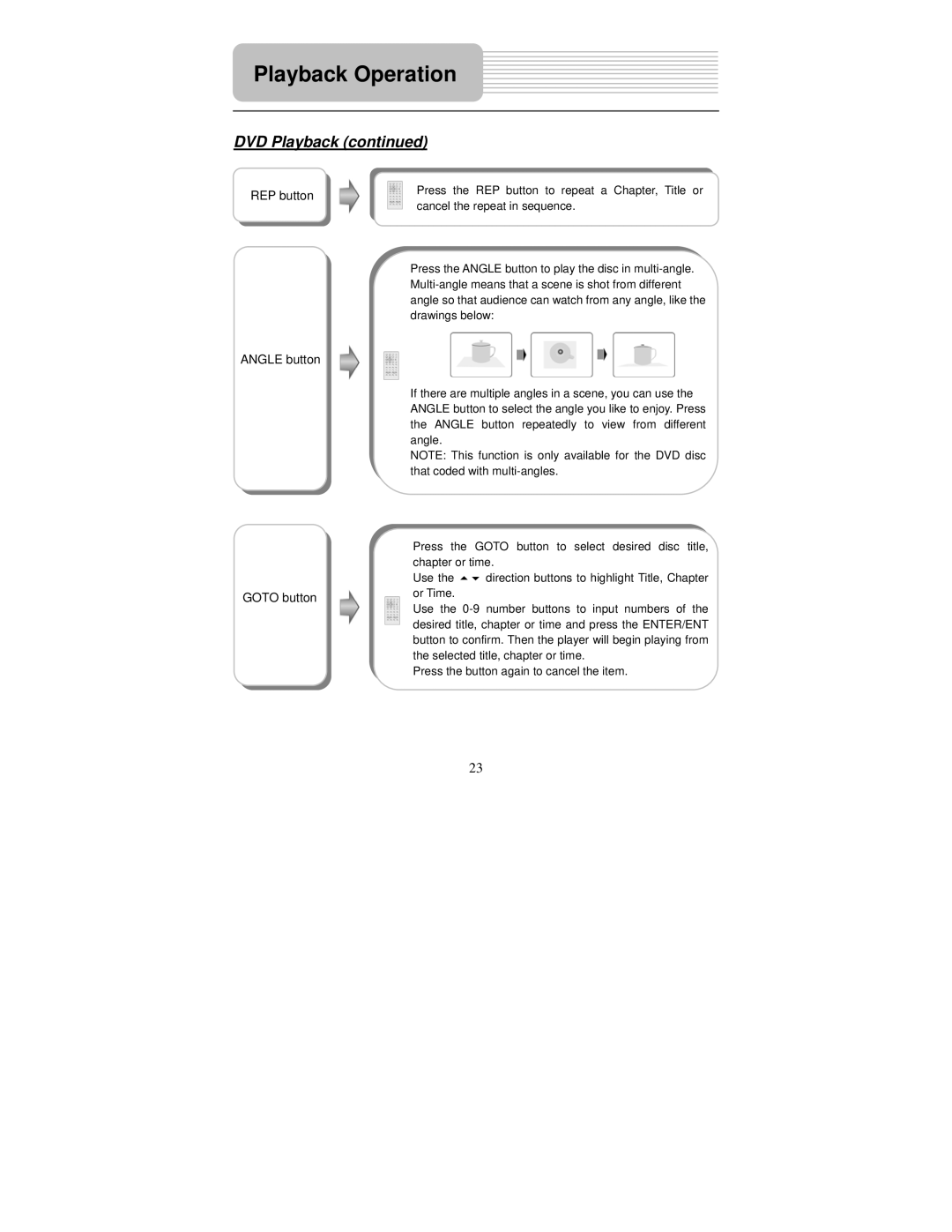 Polaroid PDM-2726M user manual REP button Angle button, Goto button 