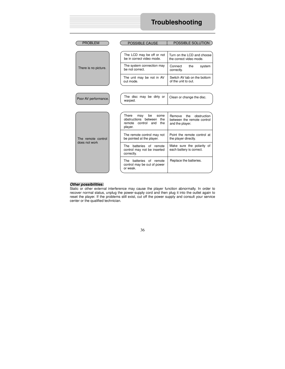 Polaroid PDM-2726M user manual Other possibilities 