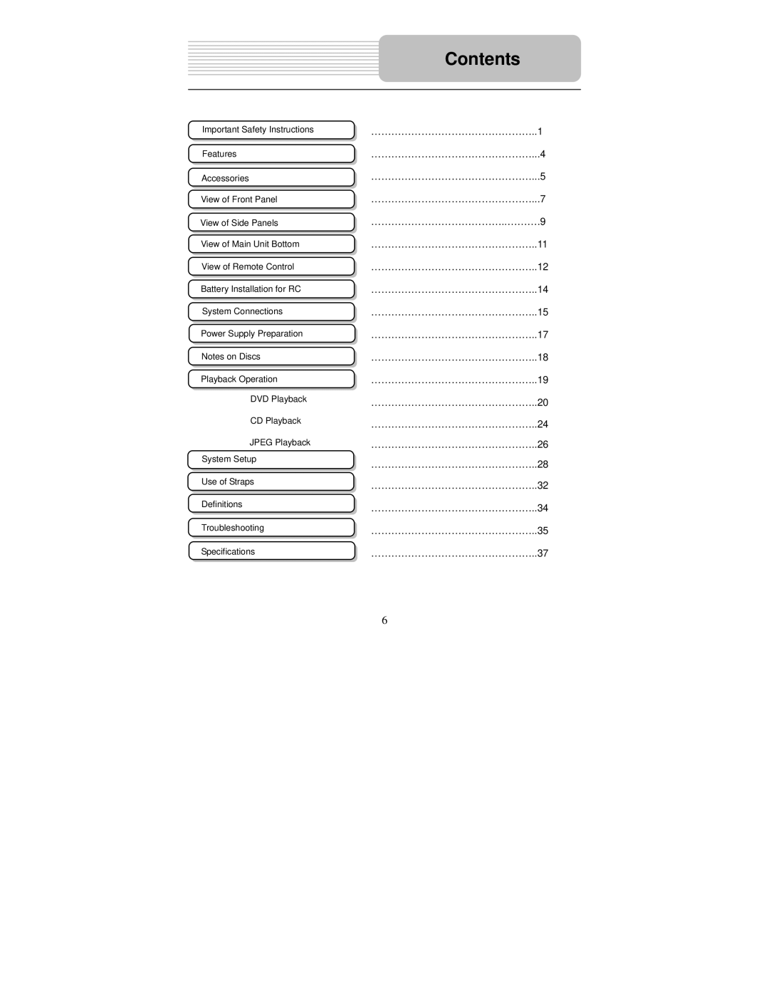 Polaroid PDM-2726M user manual Contents 