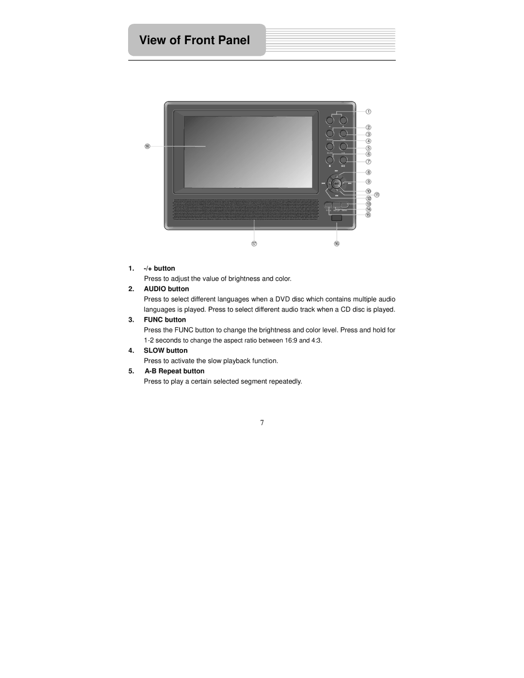 Polaroid PDM-2726M user manual View of Front Panel 