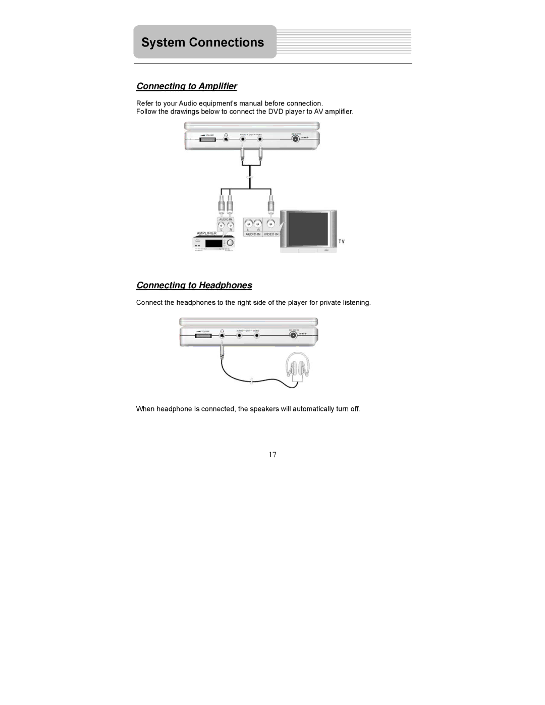 Polaroid PDM-2727 manual Connecting to Amplifier, Connecting to Headphones 