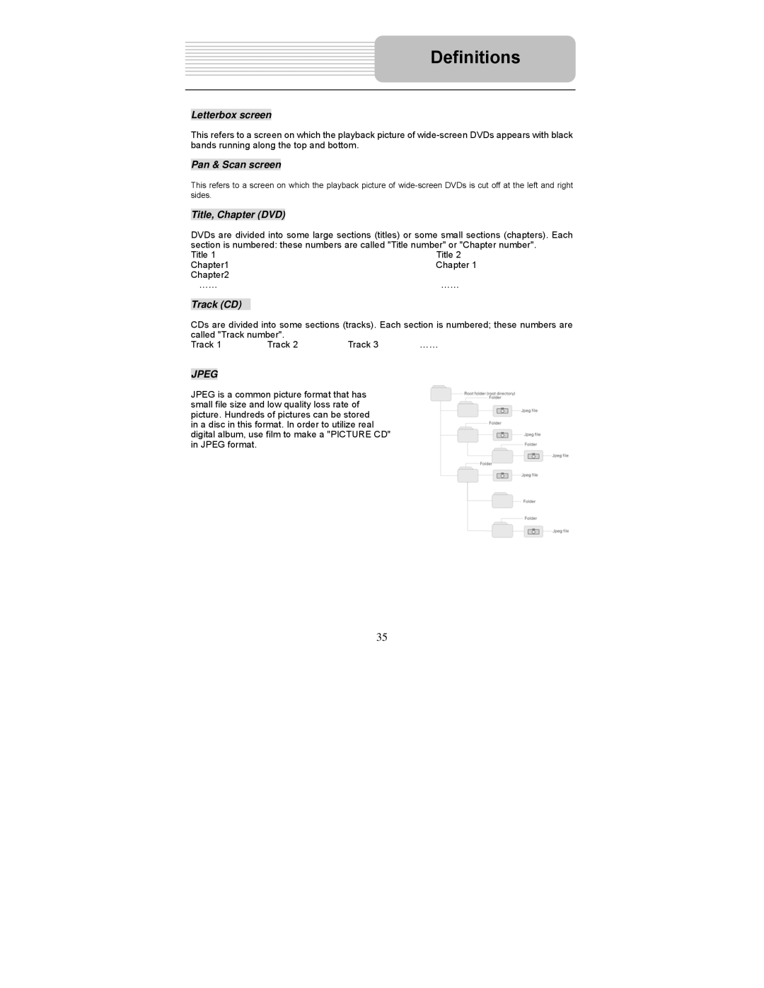Polaroid PDM-2727 manual Definitions, Letterbox screen, Pan & Scan screen, Title, Chapter DVD, Track CD 