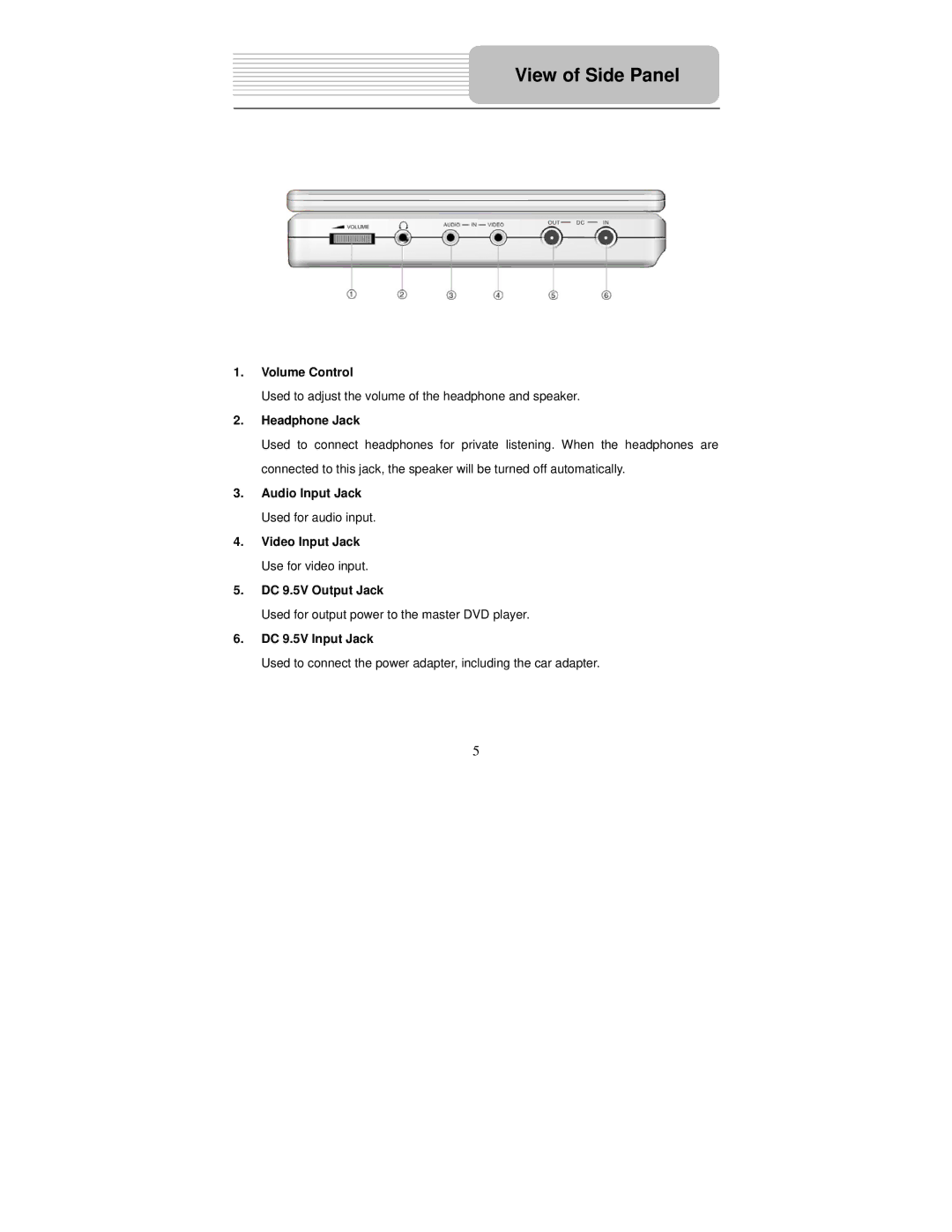 Polaroid PDM-2727 manual View of Side Panel, Used to adjust the volume of the headphone and speaker 