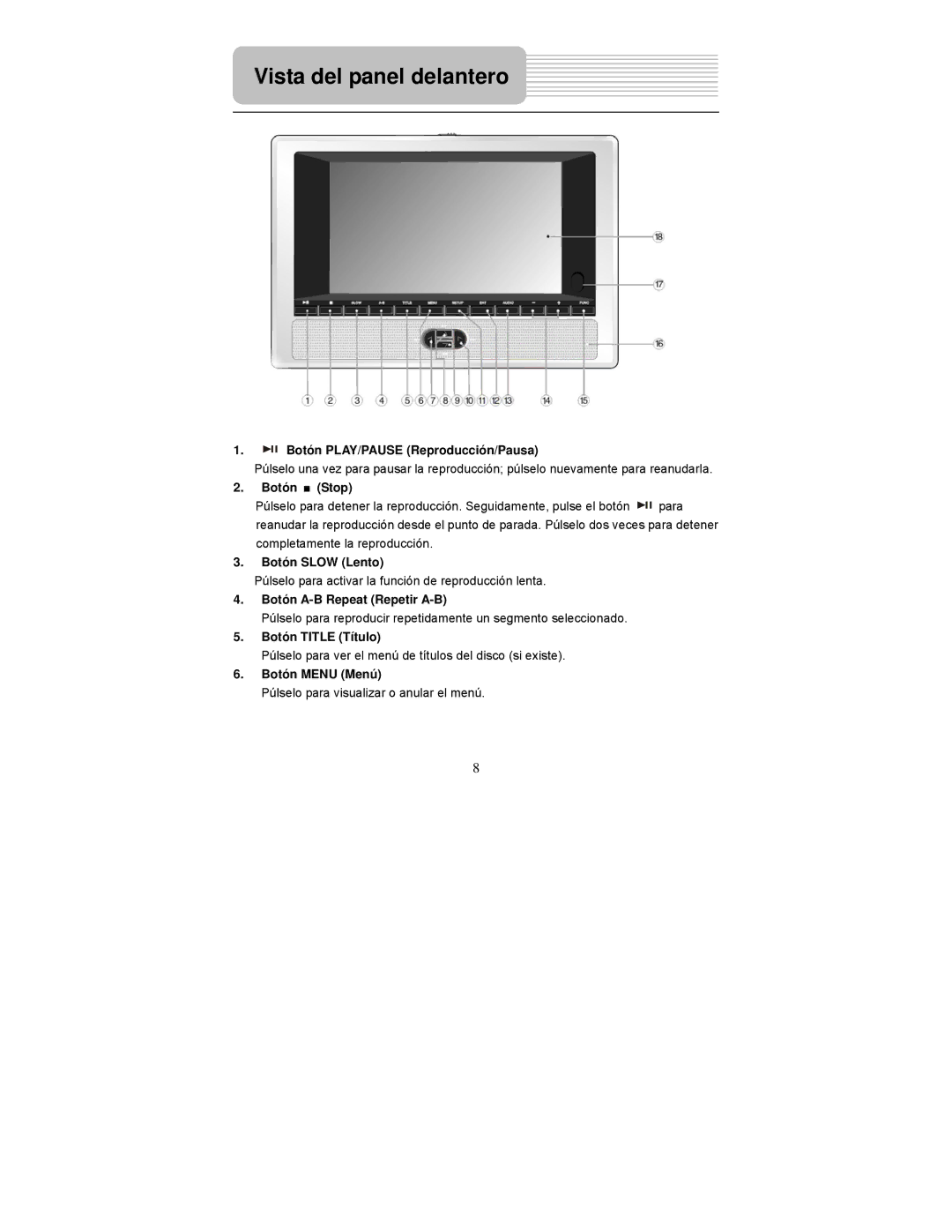 Polaroid PDM-2727 manual Vista del panel delantero 