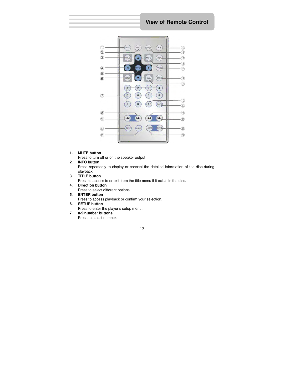 Polaroid PDM-2727M Mute button, Info button, Direction button, Enter button, Number buttons Press to select number 