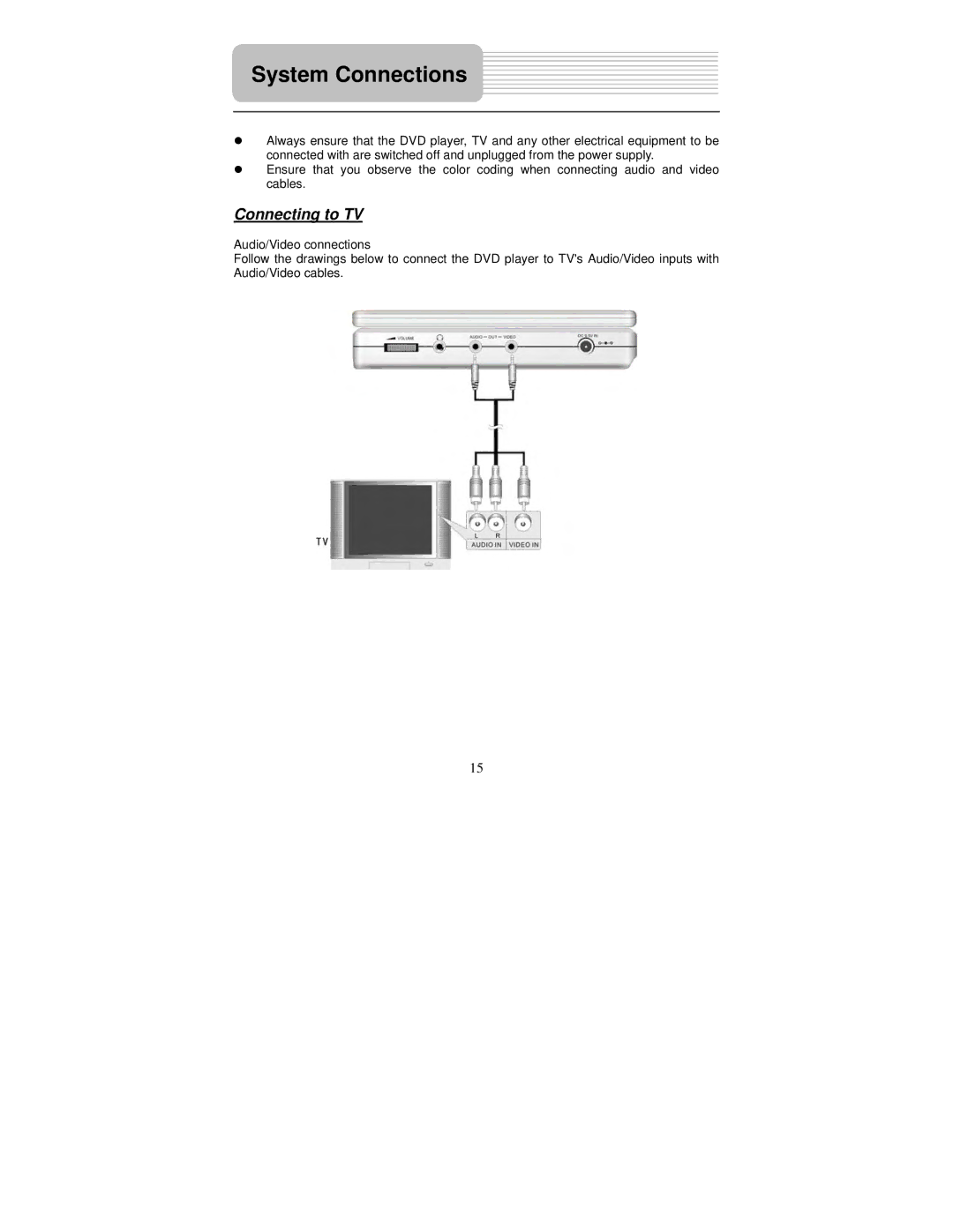 Polaroid PDM-2727M user manual System Connections, Connecting to TV 