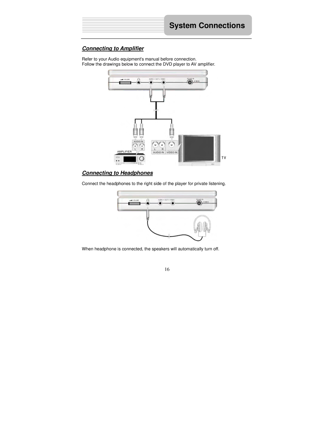 Polaroid PDM-2727M user manual Connecting to Amplifier, Connecting to Headphones 