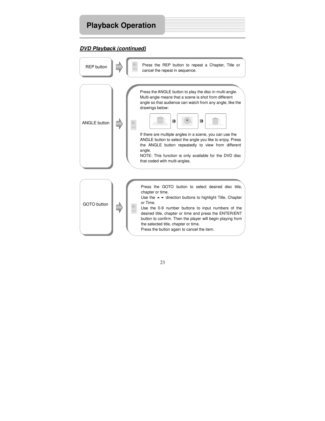 Polaroid PDM-2727M user manual REP button Angle button, Goto button 