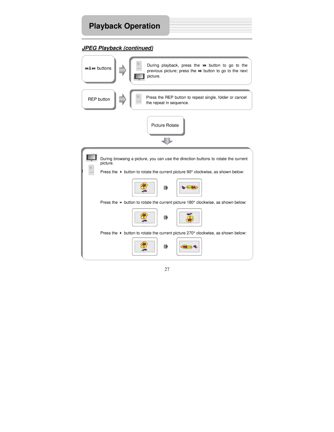 Polaroid PDM-2727M user manual Buttons REP button, Picture Rotate 