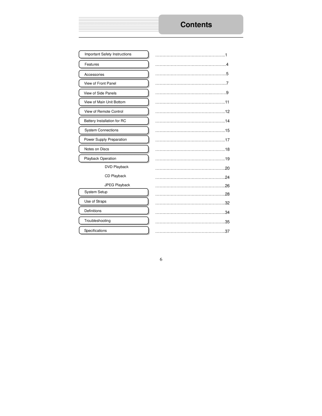 Polaroid PDM-2727M user manual Contents 