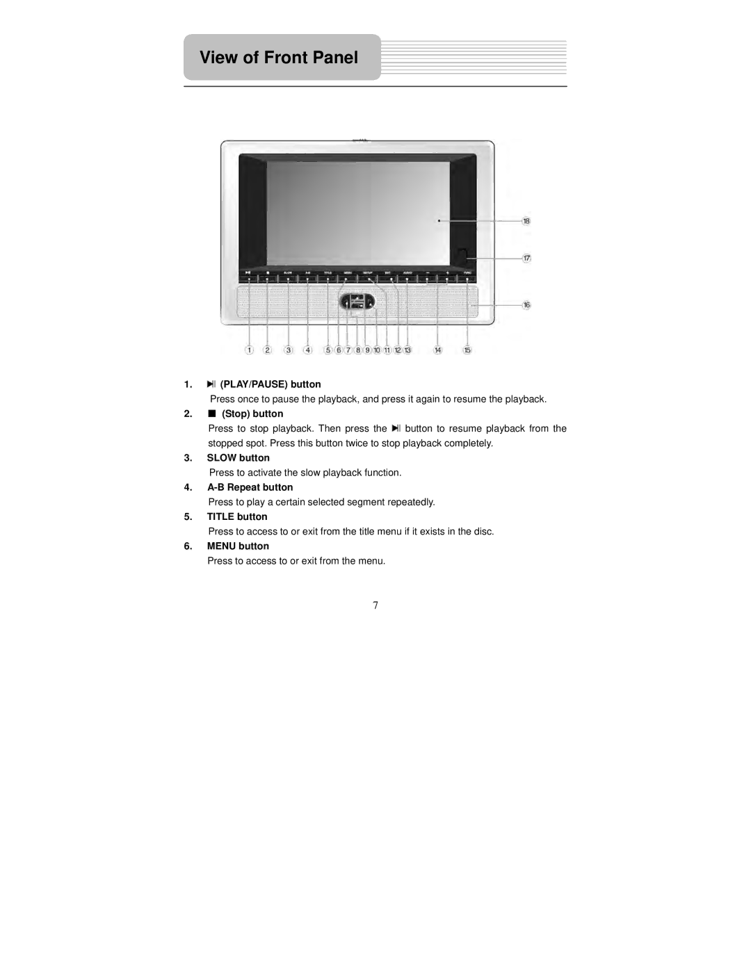 Polaroid PDM-2727M user manual View of Front Panel 