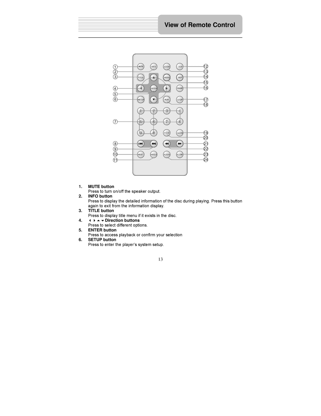 Polaroid PDM-2737 user manual Mute button, Info button, Direction buttons, Enter button 