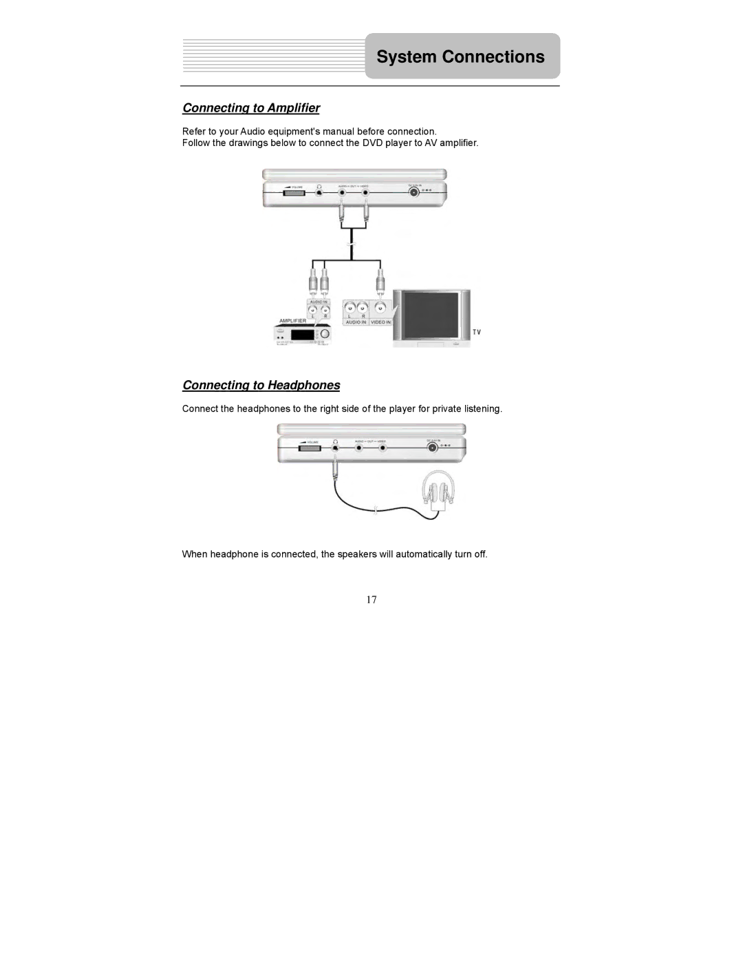 Polaroid PDM-2737 user manual Connecting to Amplifier, Connecting to Headphones 