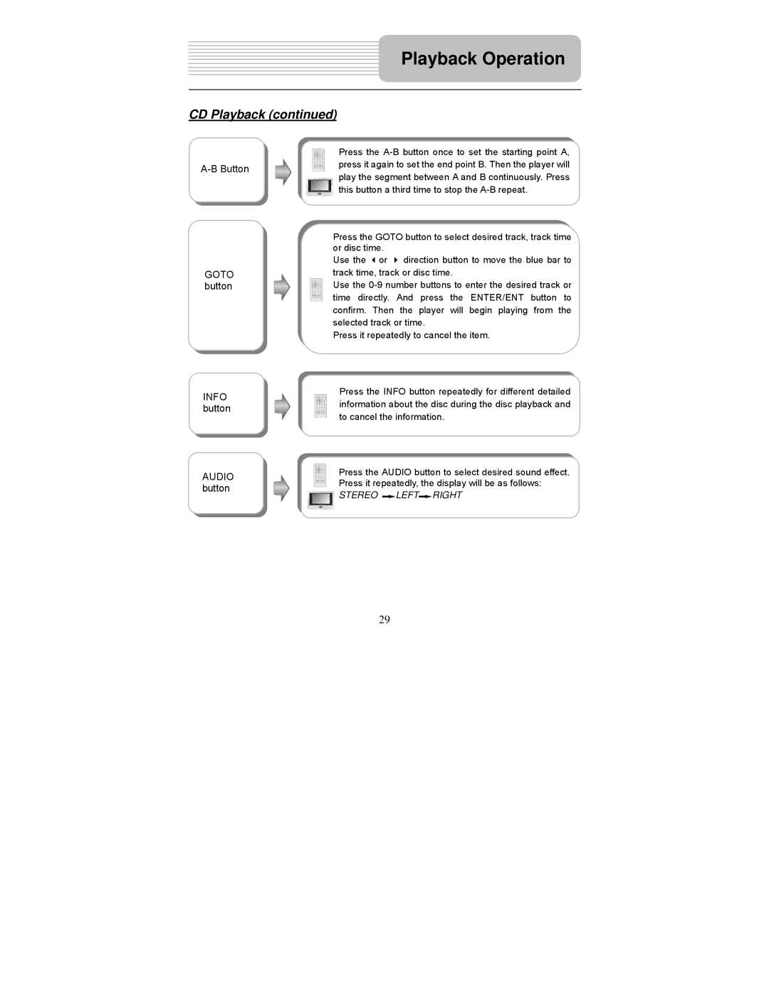 Polaroid PDM-2737 user manual Button Goto button, Info button Audio button 