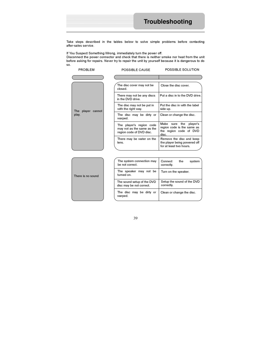 Polaroid PDM-2737 user manual Troubleshooting, Problem Possible Cause 