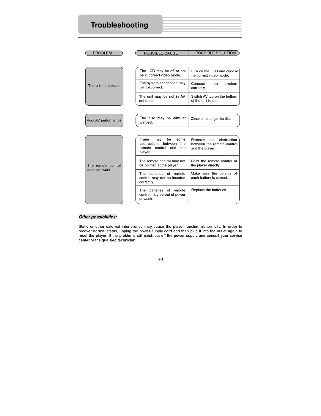 Polaroid PDM-2737 user manual Other possibilities 