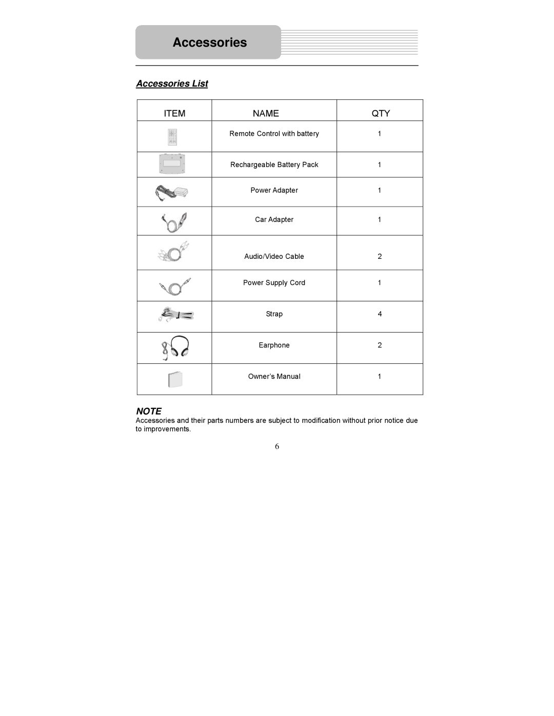 Polaroid PDM-2737 user manual Accessories List 