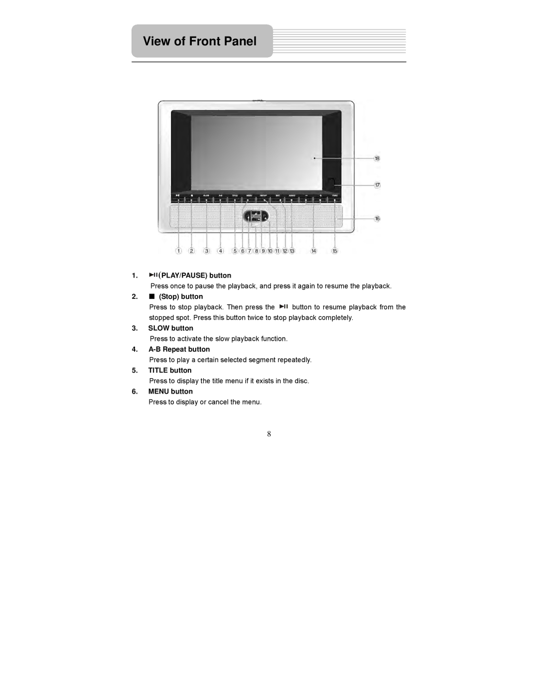 Polaroid PDM-2737 user manual View of Front Panel 