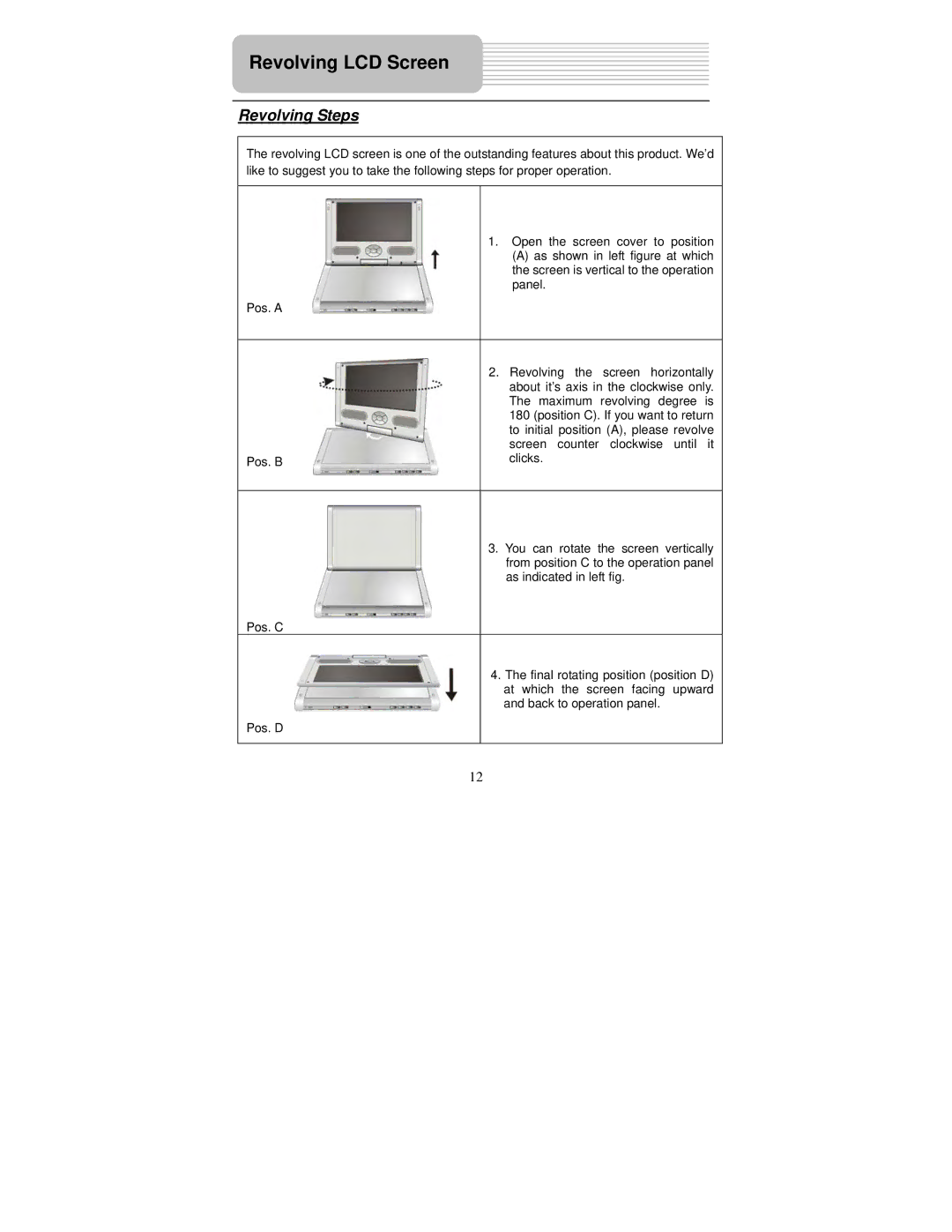 Polaroid PDM-8551 user manual Revolving LCD Screen, Revolving Steps 