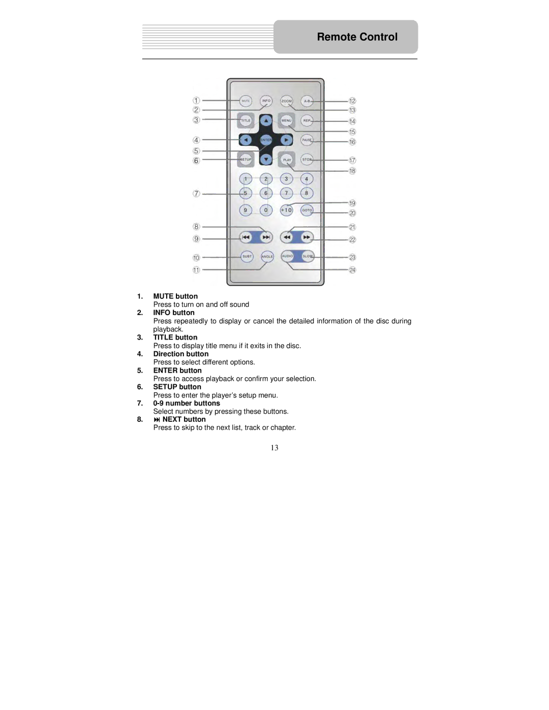 Polaroid PDM-8551 user manual Remote Control, Info button 