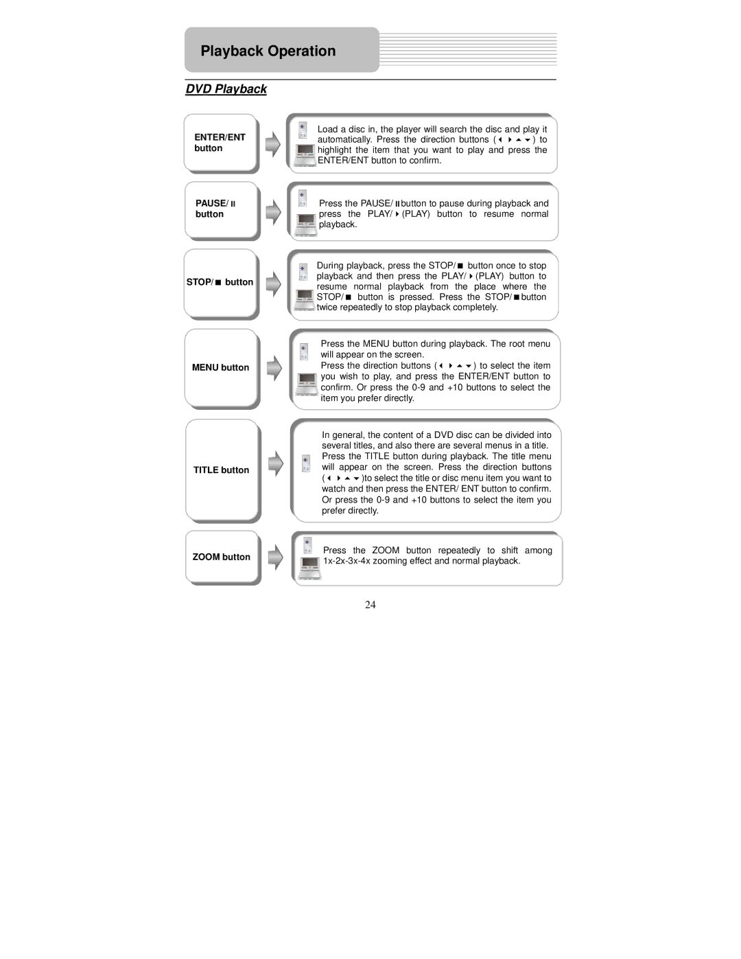 Polaroid PDM-8551 user manual DVD Playback 