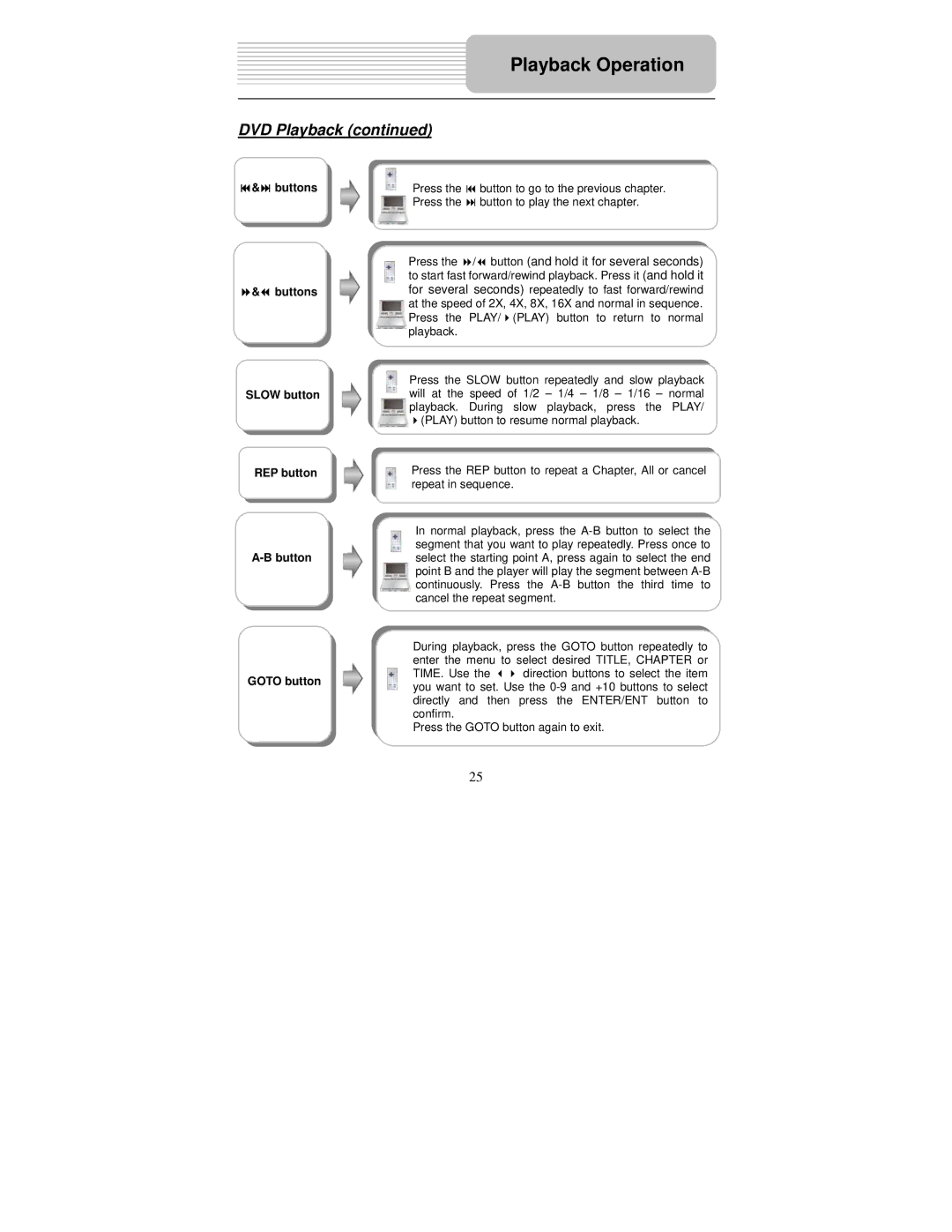 Polaroid PDM-8551 user manual Buttons, Slow button REP button Button, Goto button 