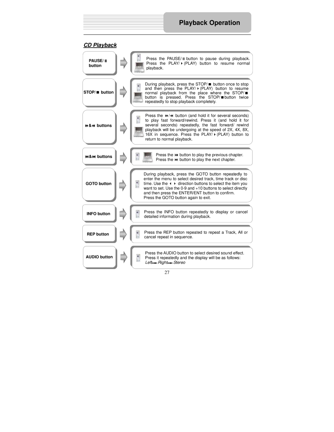 Polaroid PDM-8551 user manual CD Playback 