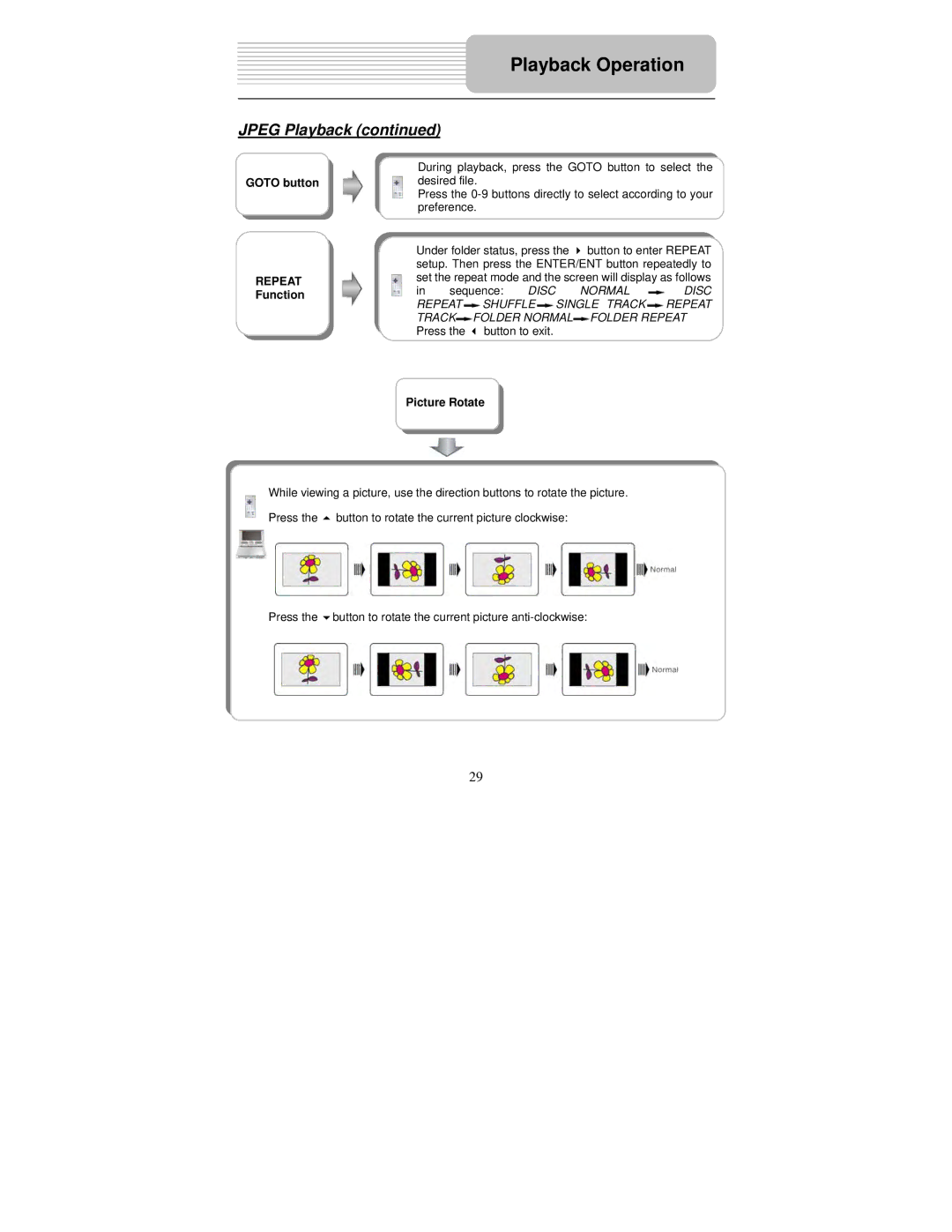 Polaroid PDM-8551 user manual Function, Picture Rotate 