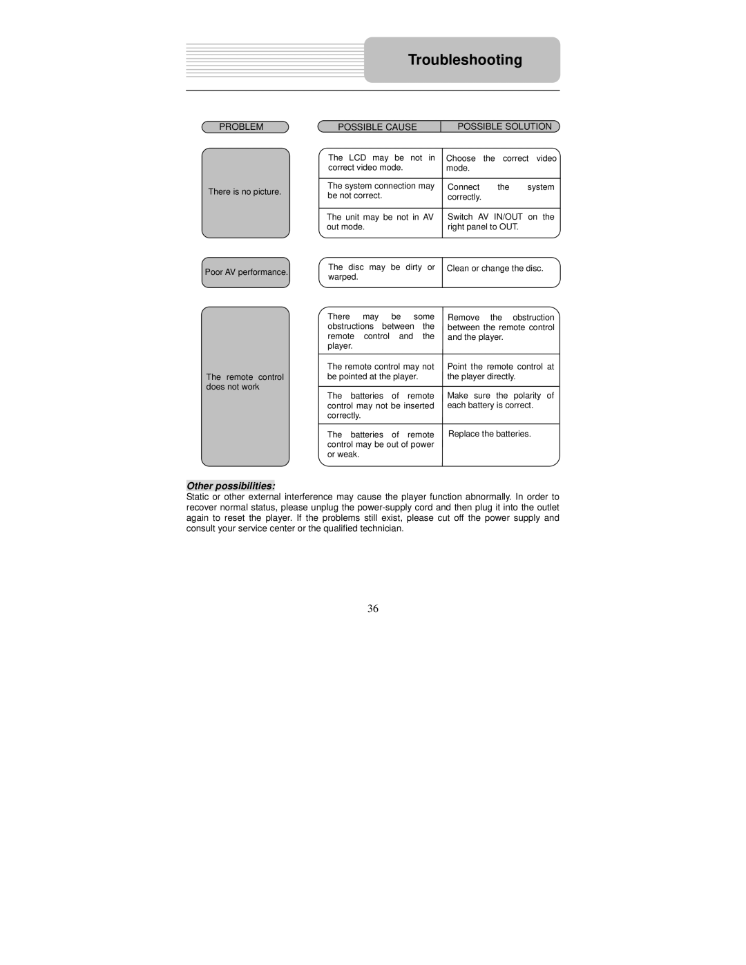 Polaroid PDM-8551 user manual Other possibilities 