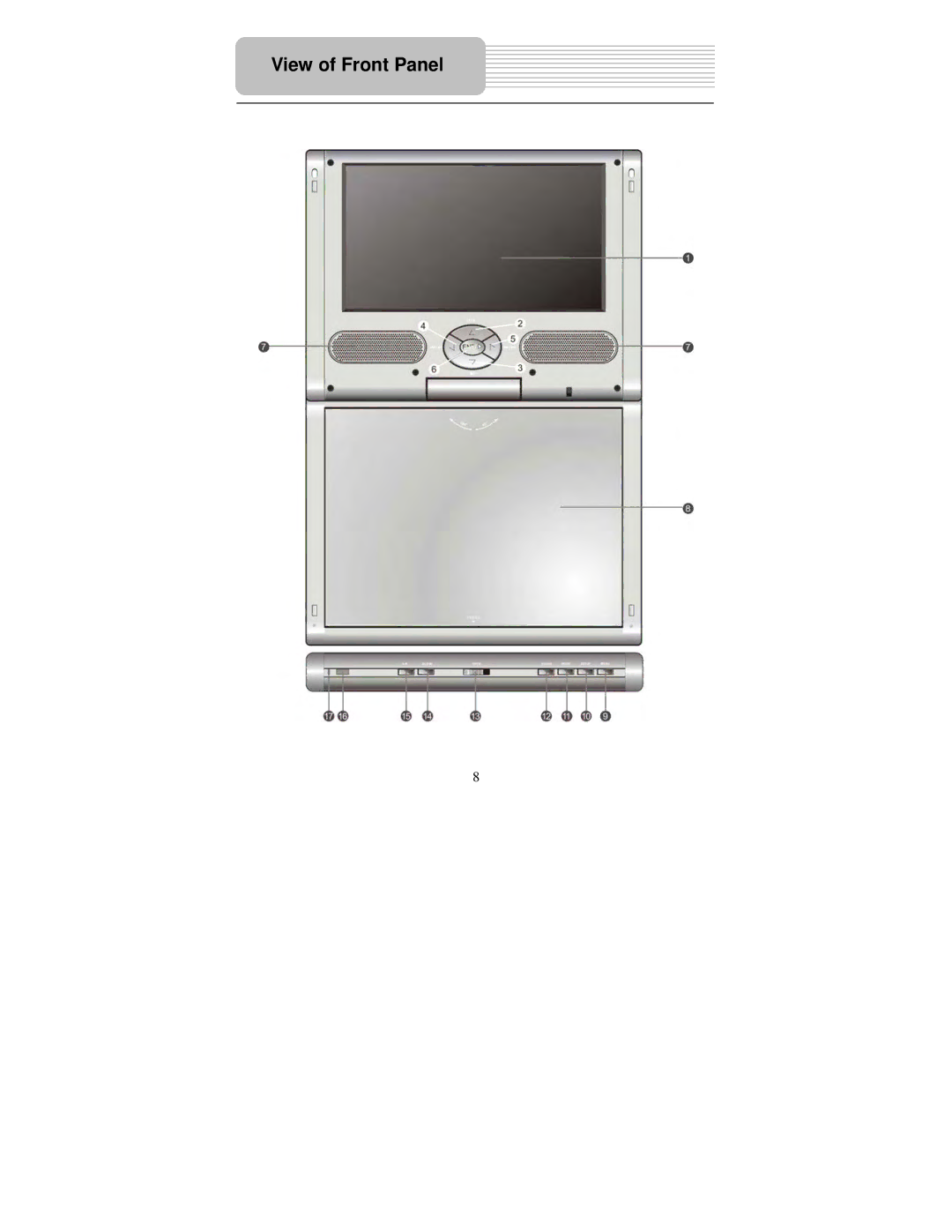 Polaroid PDM-8551 user manual View of Front Panel 