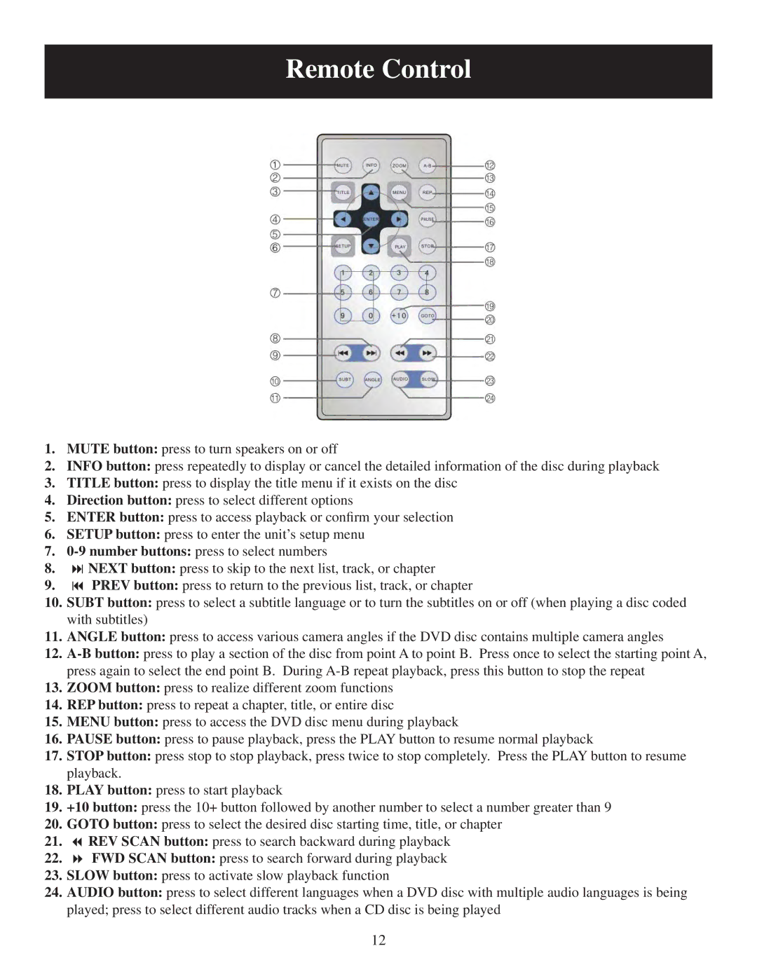 Polaroid PDM-8553M user manual Remote Control 