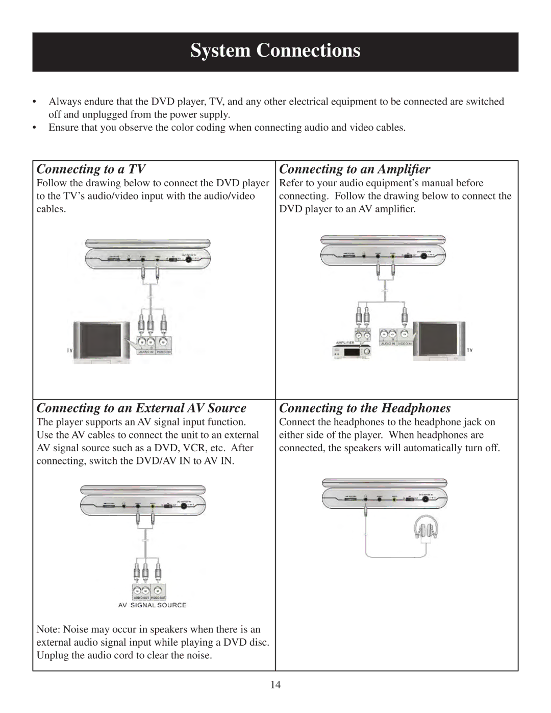 Polaroid PDM-8553M user manual System Connections, Connecting to a TV Connecting to an Ampliﬁer 
