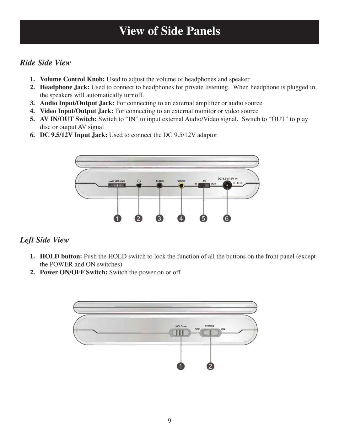 Polaroid PDM-8553M user manual View of Side Panels, Ride Side View, Left Side View 