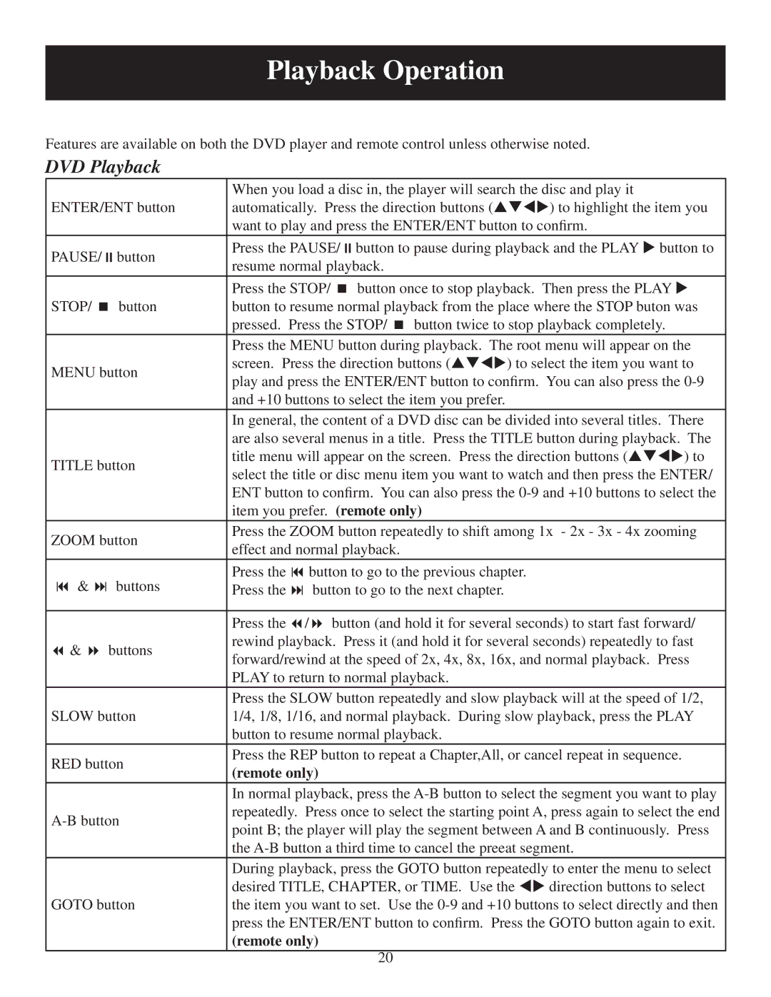 Polaroid PDU-0733 user manual DVD Playback, Pause 