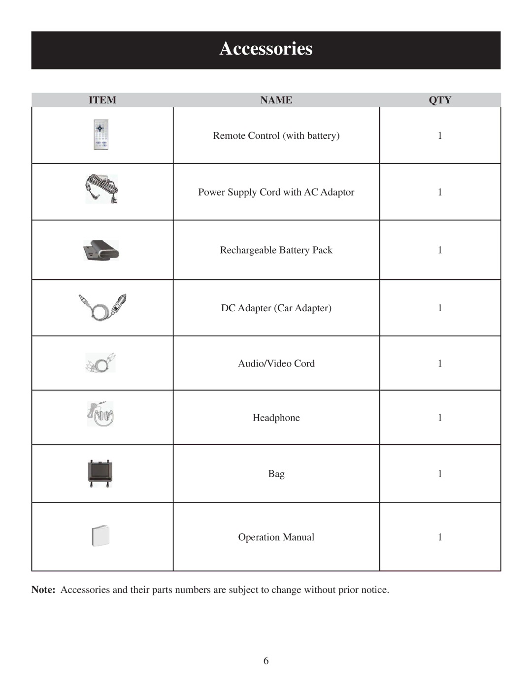 Polaroid PDU-0733 user manual Accessories, Name QTY 