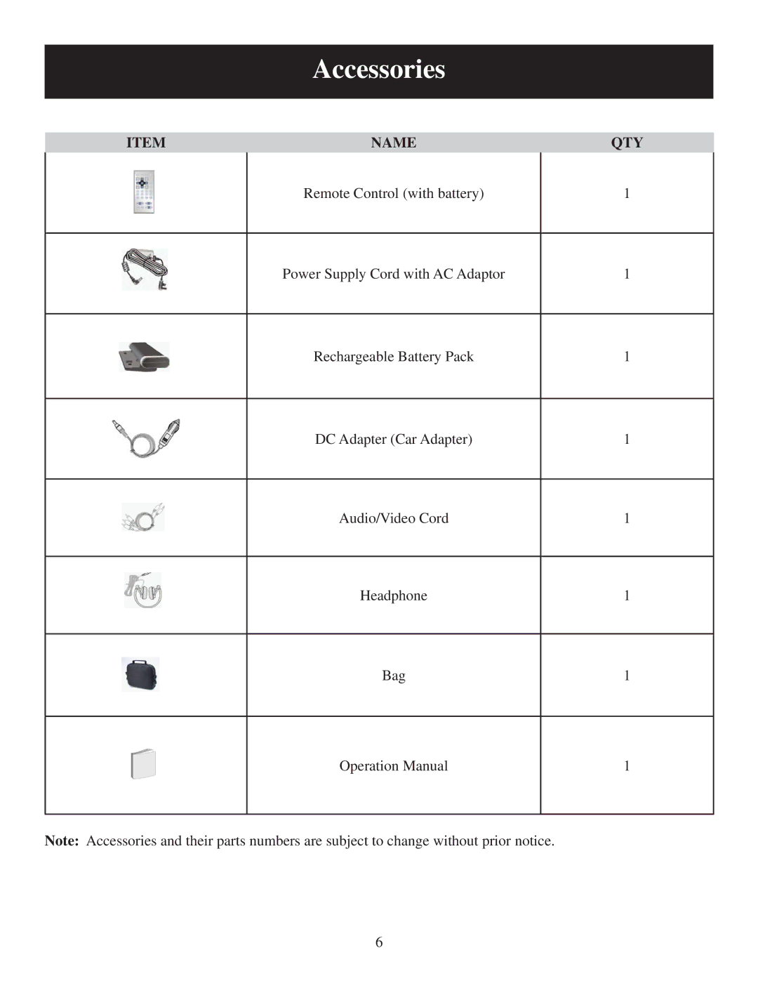 Polaroid PDU-0743 user manual Accessories, Name QTY 