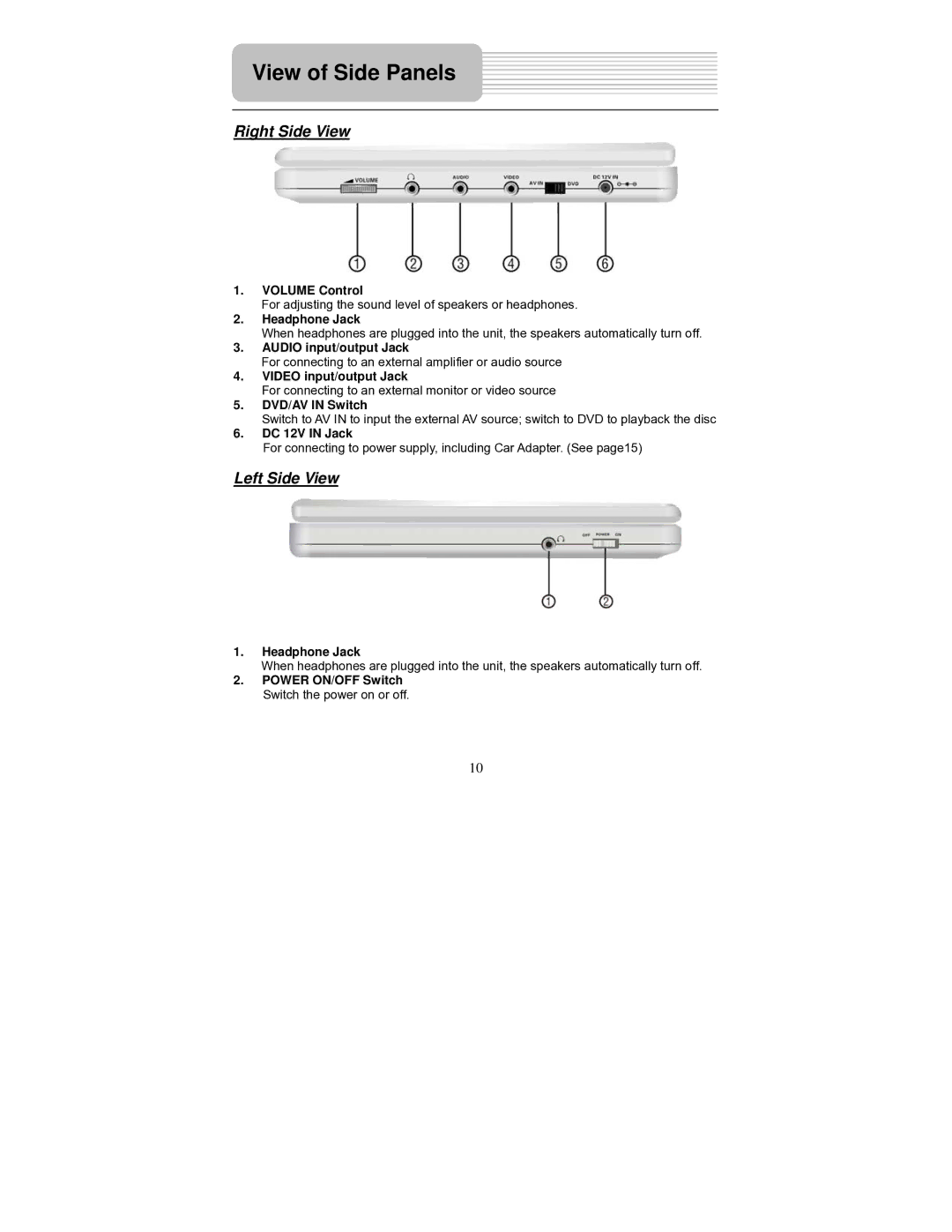 Polaroid PDU-0824 operation manual View of Side Panels, Right Side View, Left Side View 