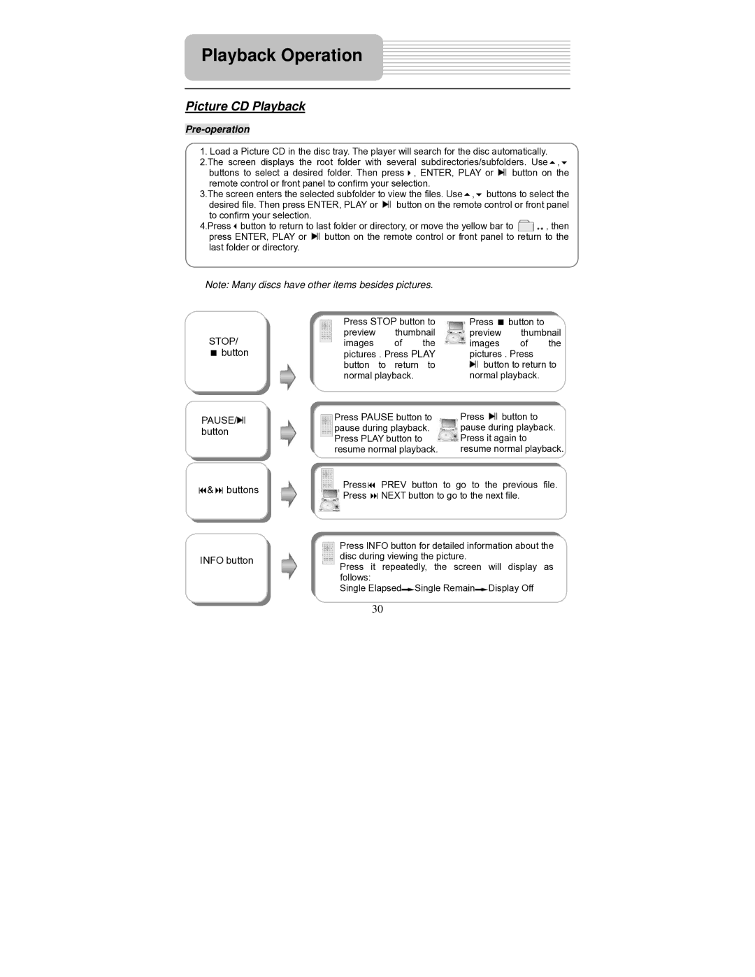 Polaroid PDU-0824 operation manual Picture CD Playback, STOP/ button PAUSE/ button, Buttons Info button 