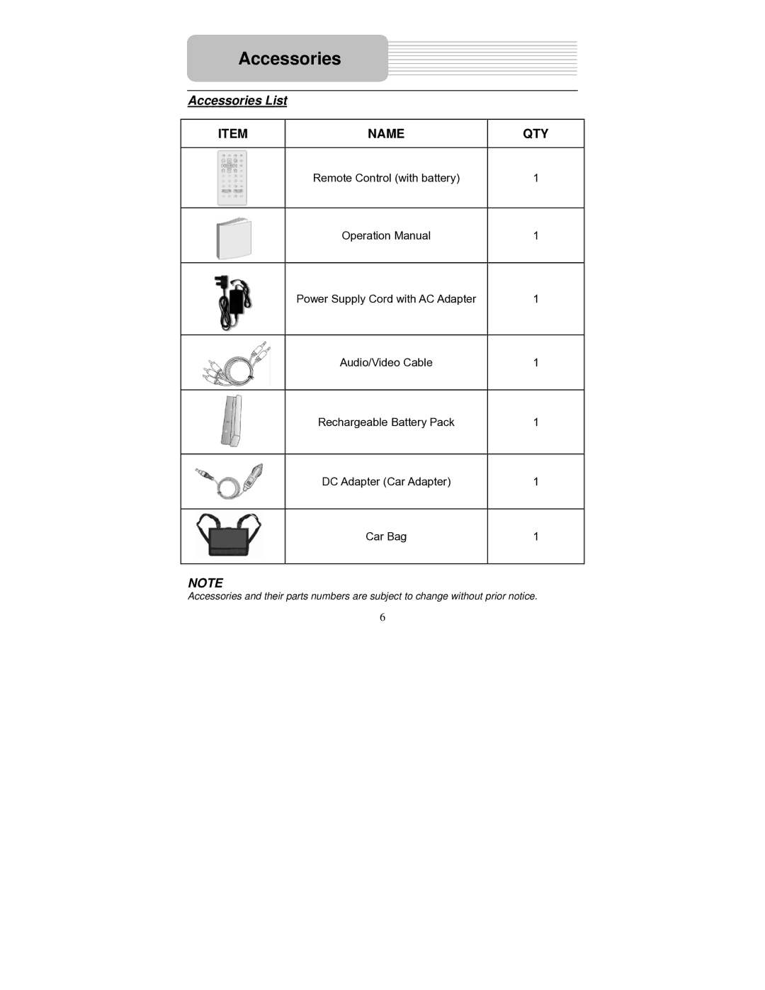 Polaroid PDU-0824 operation manual Accessories List 