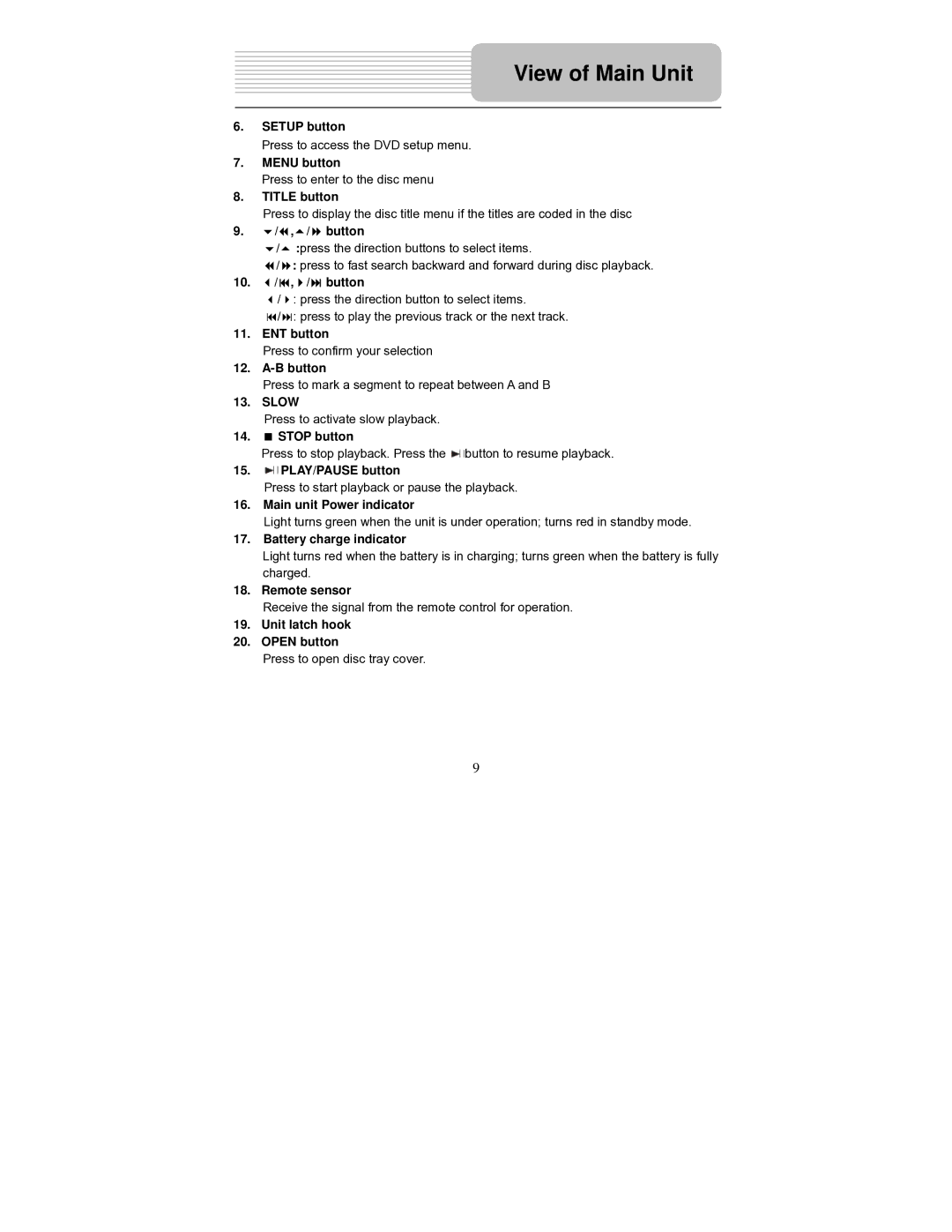 Polaroid PDU-0824 operation manual View of Main Unit 