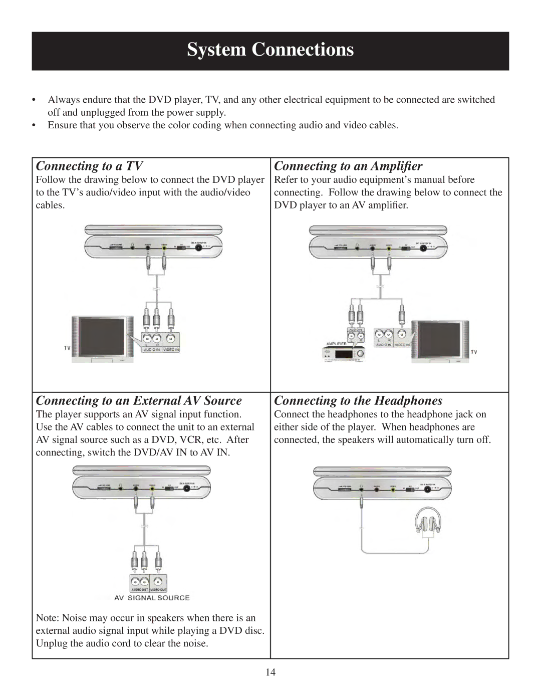 Polaroid PDU-0832 user manual System Connections, Connecting to a TV Connecting to an Ampliﬁer 