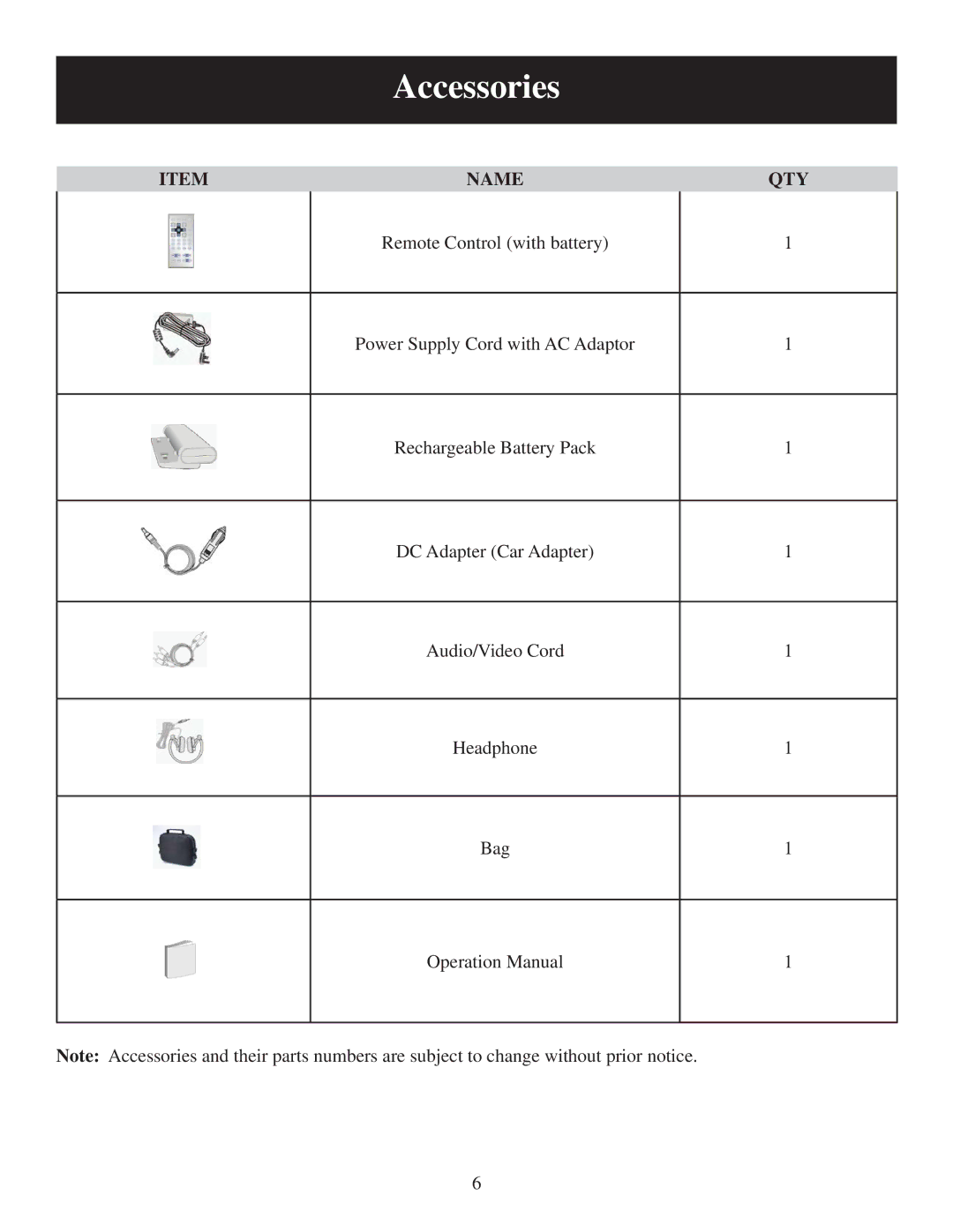 Polaroid PDU-0832 user manual Accessories, Name QTY 