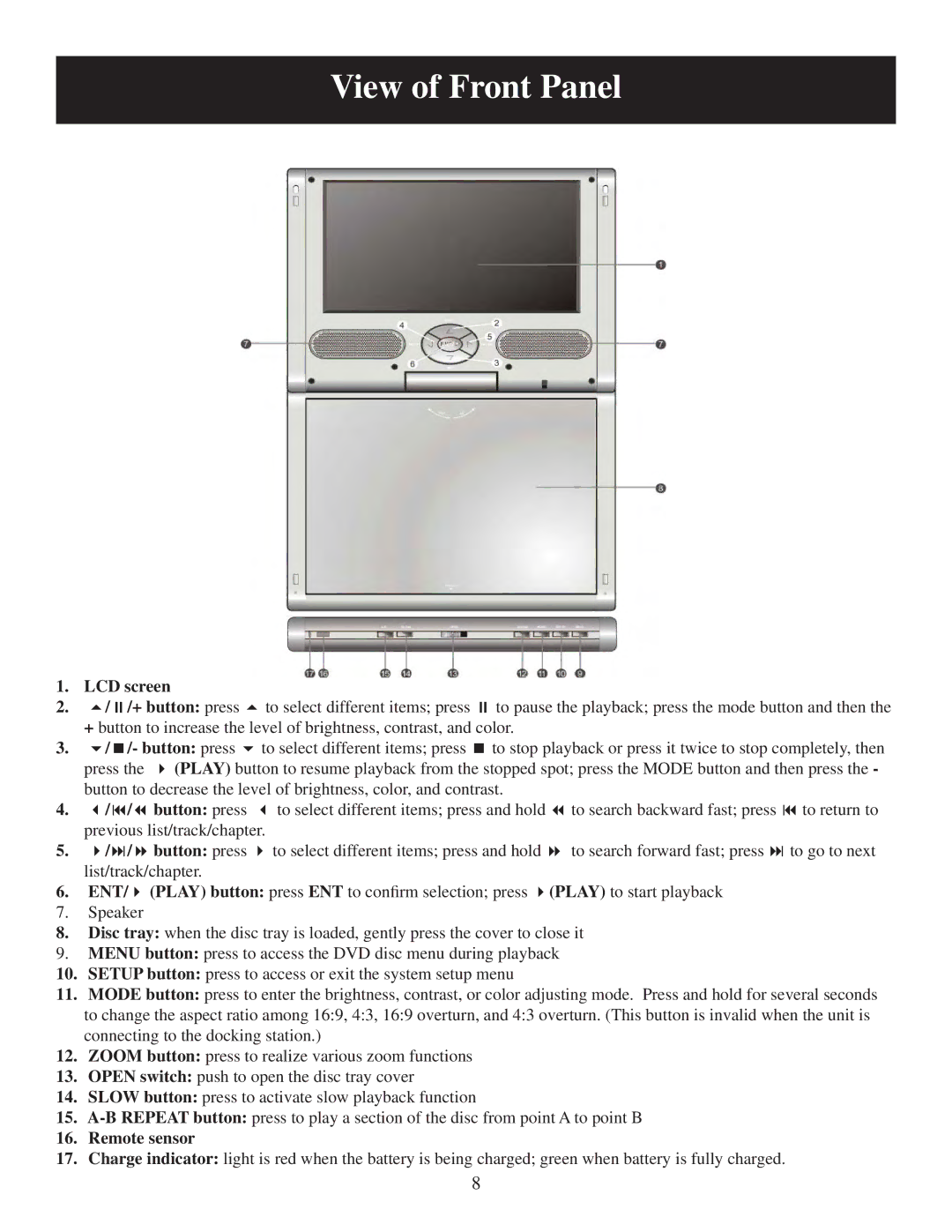 Polaroid PDU-0832 user manual View of Front Panel, LCD screen + button press To select different items press 