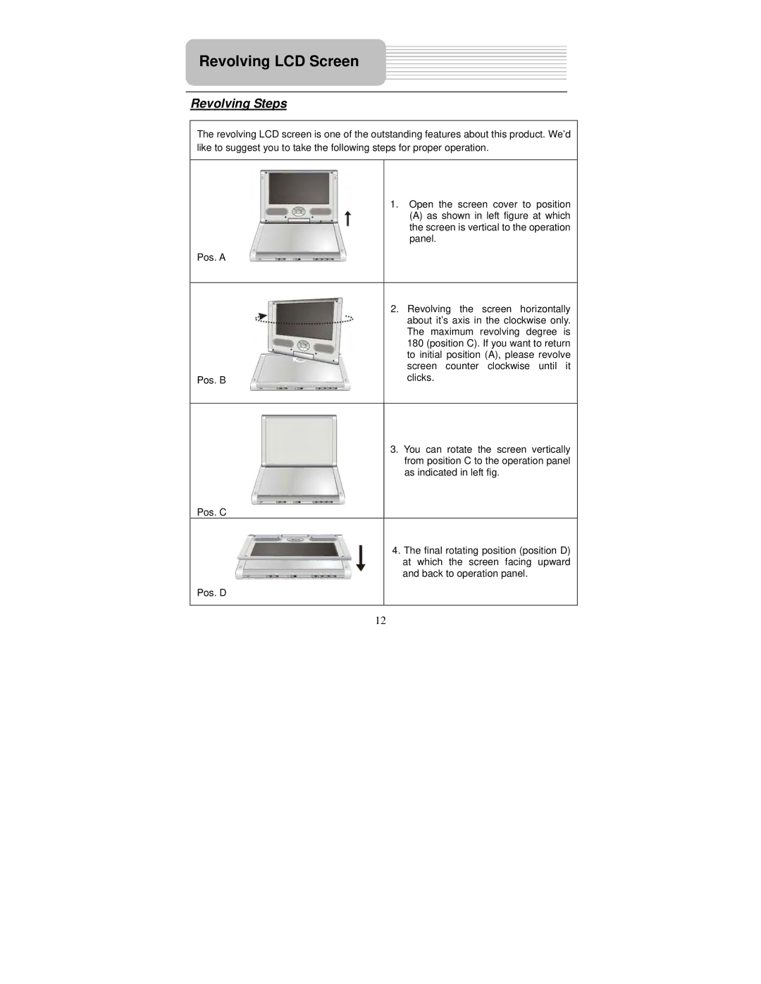 Polaroid PDU-0832DS user manual Revolving LCD Screen, Revolving Steps 