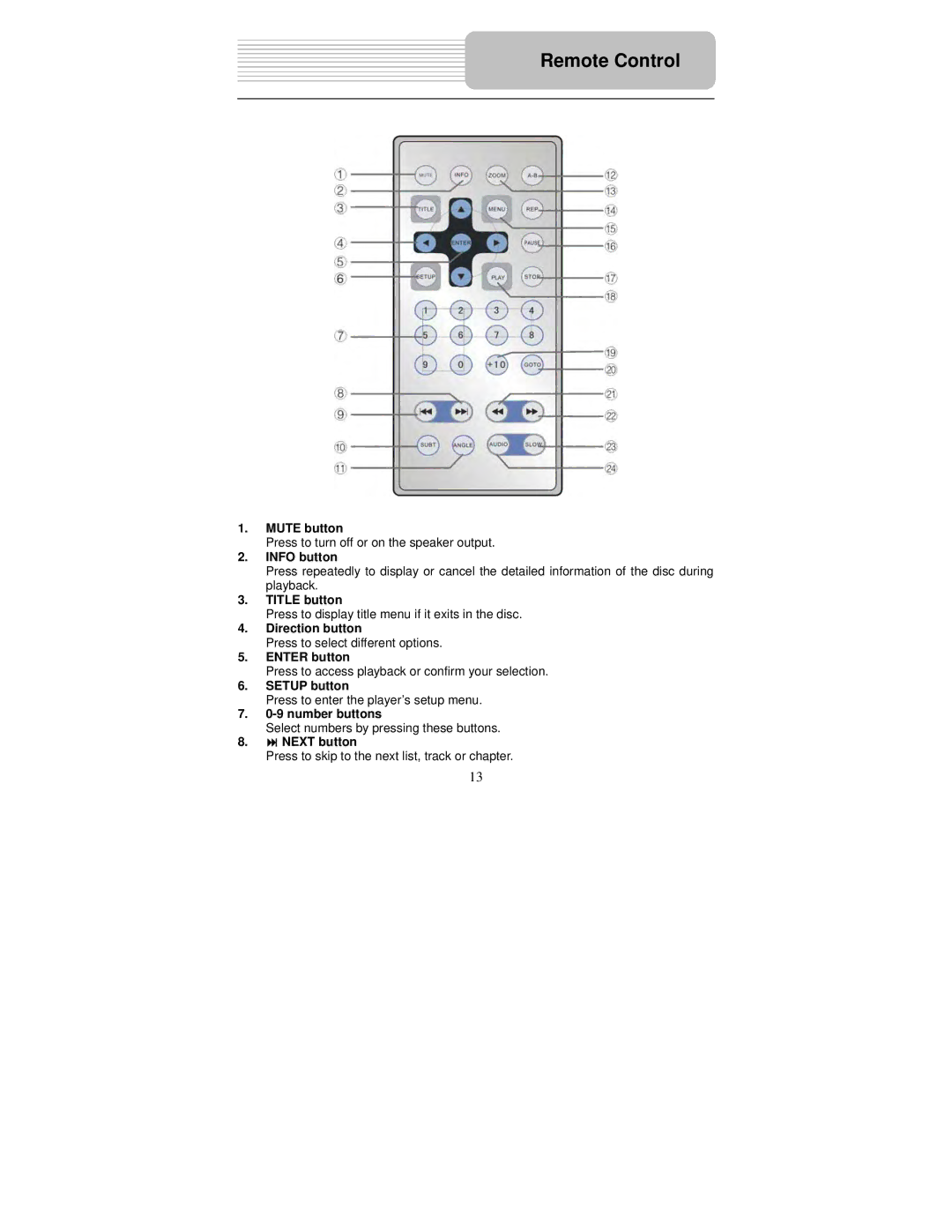 Polaroid PDU-0832DS user manual Remote Control 