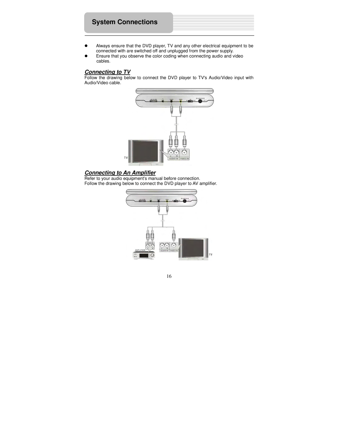 Polaroid PDU-0832DS user manual System Connections, Connecting to TV, Connecting to An Amplifier 