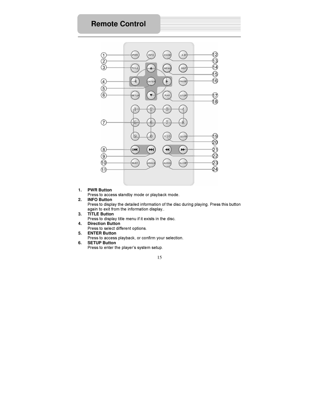 Polaroid PDU-1045 user manual Remote Control, PWR Button, Info Button, Direction Button, Enter Button 