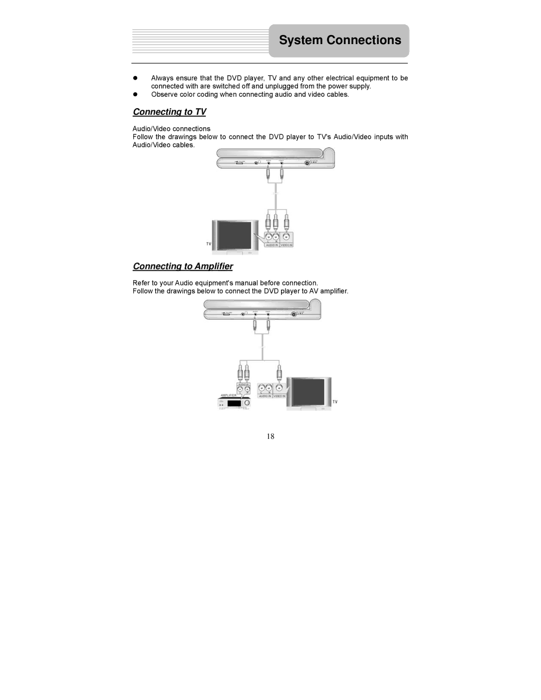 Polaroid PDU-1045 user manual System Connections, Connecting to TV, Connecting to Amplifier 