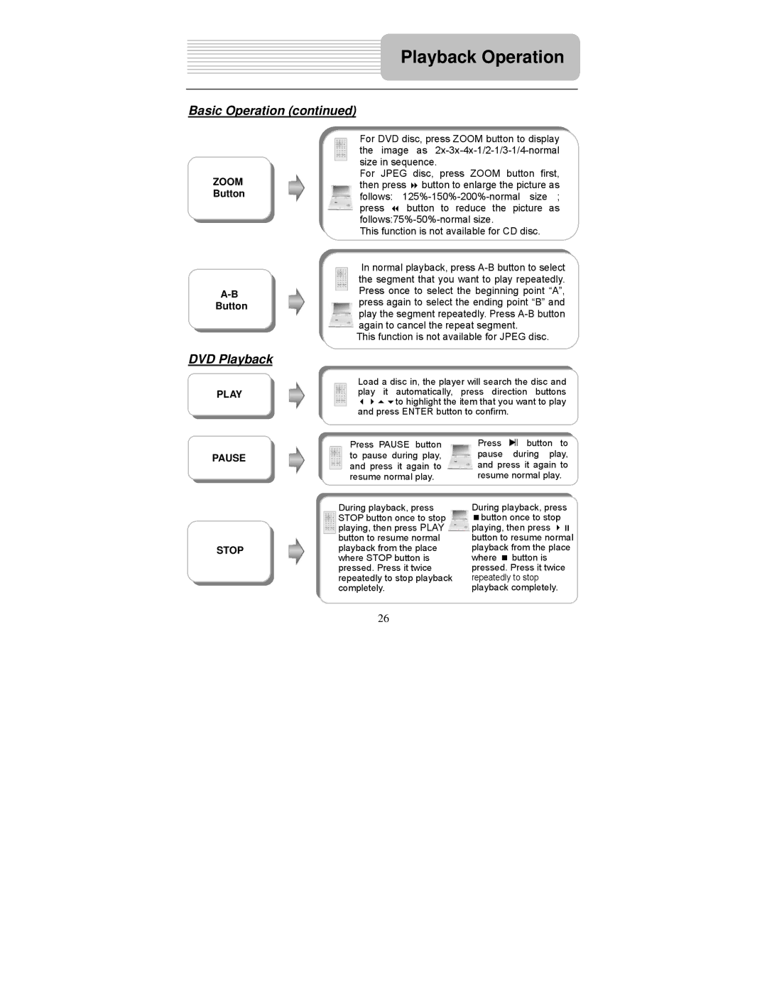 Polaroid PDU-1045 user manual DVD Playback, Button 